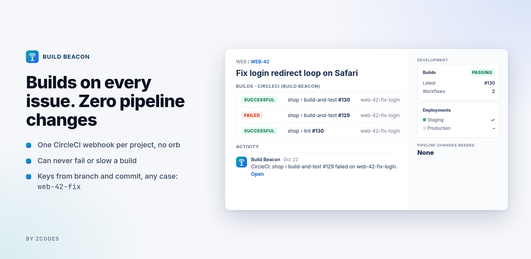 Builds from CircleCI on a Jira issue